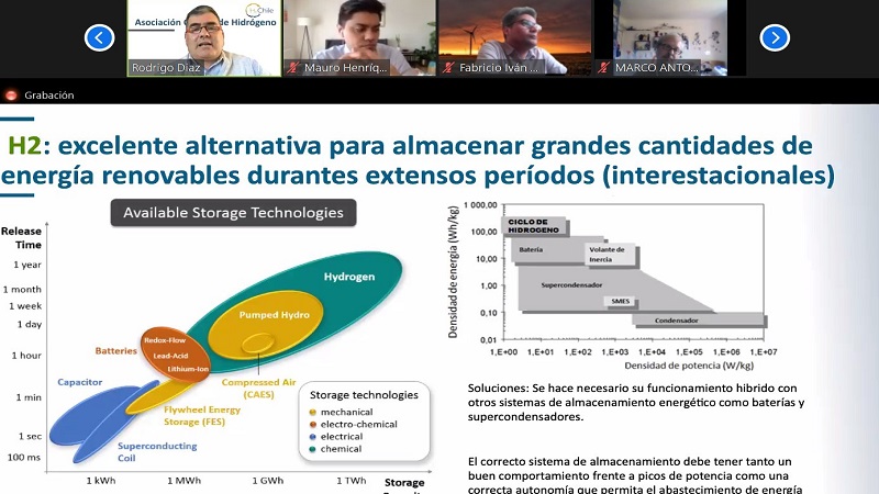 Instituto Virginio Gómez organizó encuentro sobre Innovación del Hidrógeno Verde en Chile