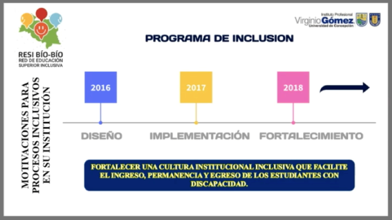 IP Virginio Gómez participa de 4to Seminario Regional de Inclusión en la Educación Superior