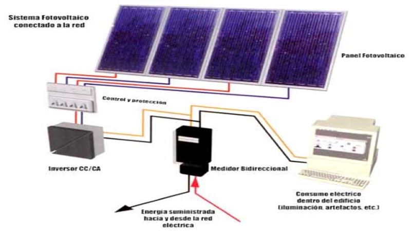 Virginio Gómez ganó en concurso un Laboratorio Fotovoltaico